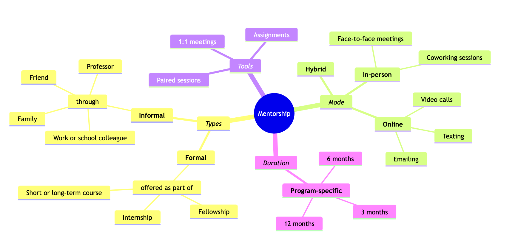 This image shows a generalization of what mentorships can be like.